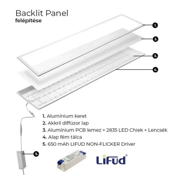 Asalite Prémium LED Panel BackLit 120x30cm 25W 4000K (3600 lumen) LIFUD UGR<19 Asalite Prémium LED Panel BackLit 120x30cm 25W 4000K (3600 lumen) LIFUD UGR<19